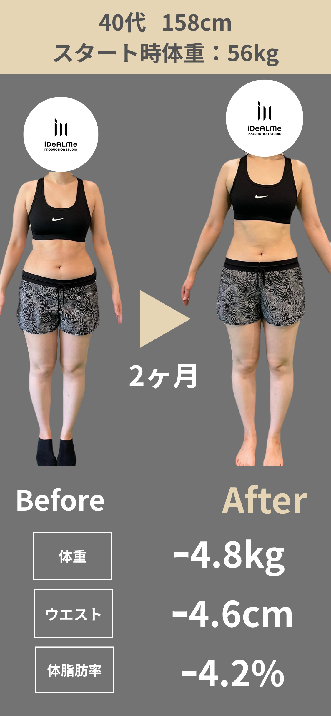 40代女性・主婦 2ヶ月で体重−4.8kg・ウエスト−4.6cm・体脂肪率−4.2%のビフォーアフター