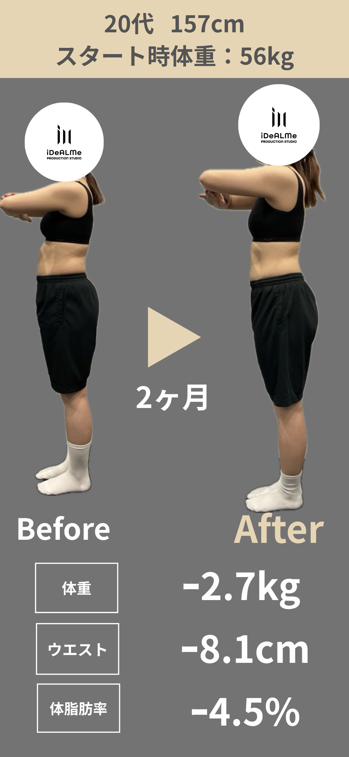 20代女性・立ち仕事 2ヶ月で体重−2.7kg・ウエスト−8.1cm・体脂肪率−4.5%のビフォーアフター