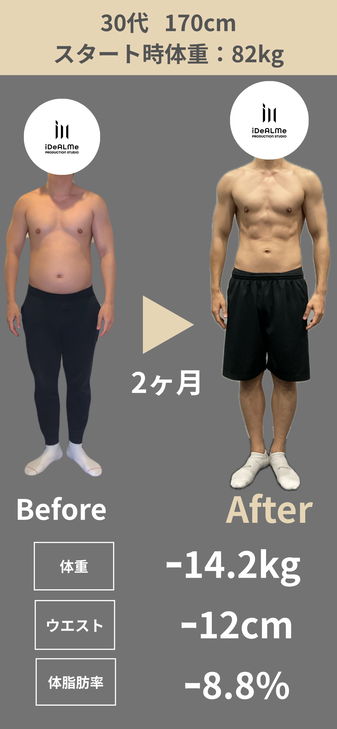 30代男性・デスクワーク 2ヶ月で体重−14.2kg・ウエスト−12cm・体脂肪率−8.8%のビフォーアフター