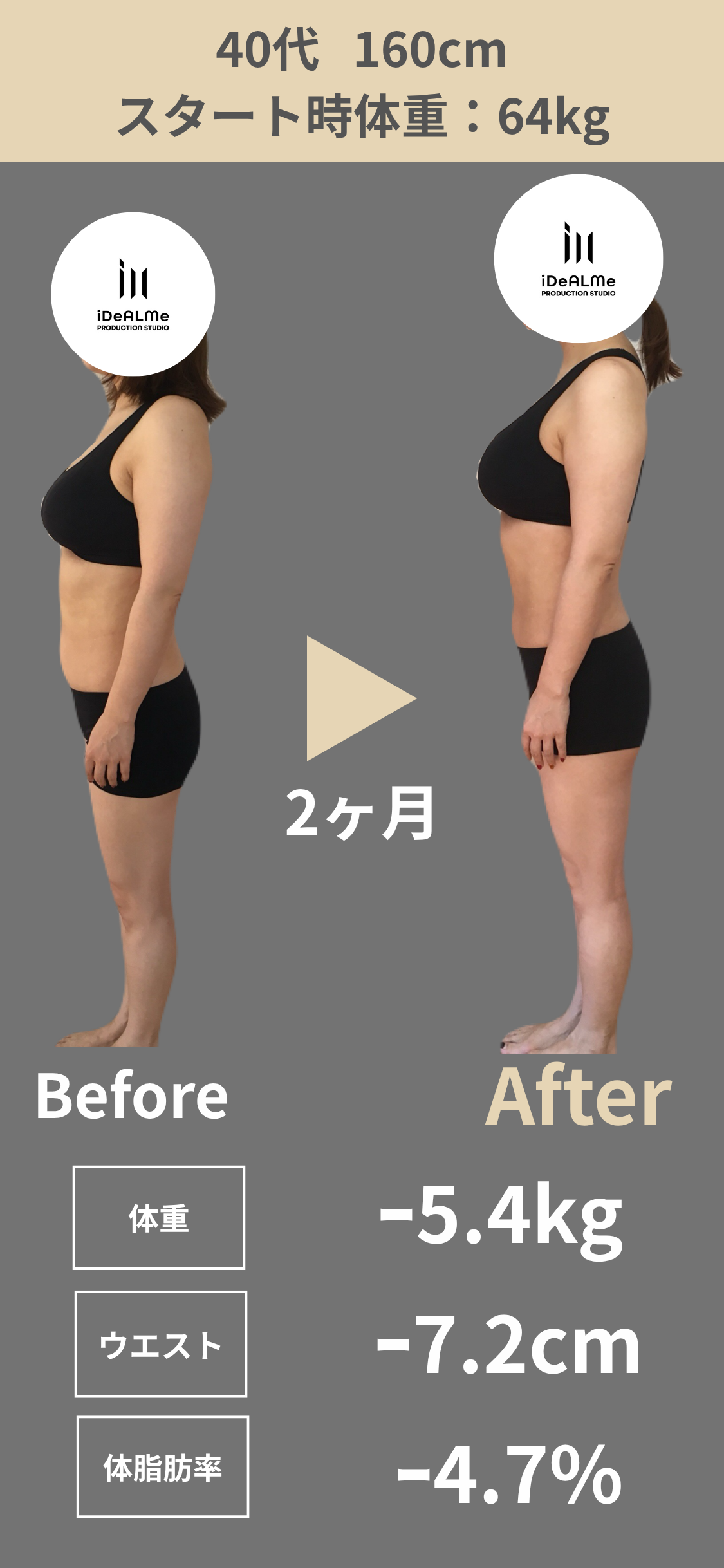40代女性・デスクワーク 2ヶ月で体重−5.4kg・ウエスト−7.2cm・体脂肪率−4.7%のビフォーアフター