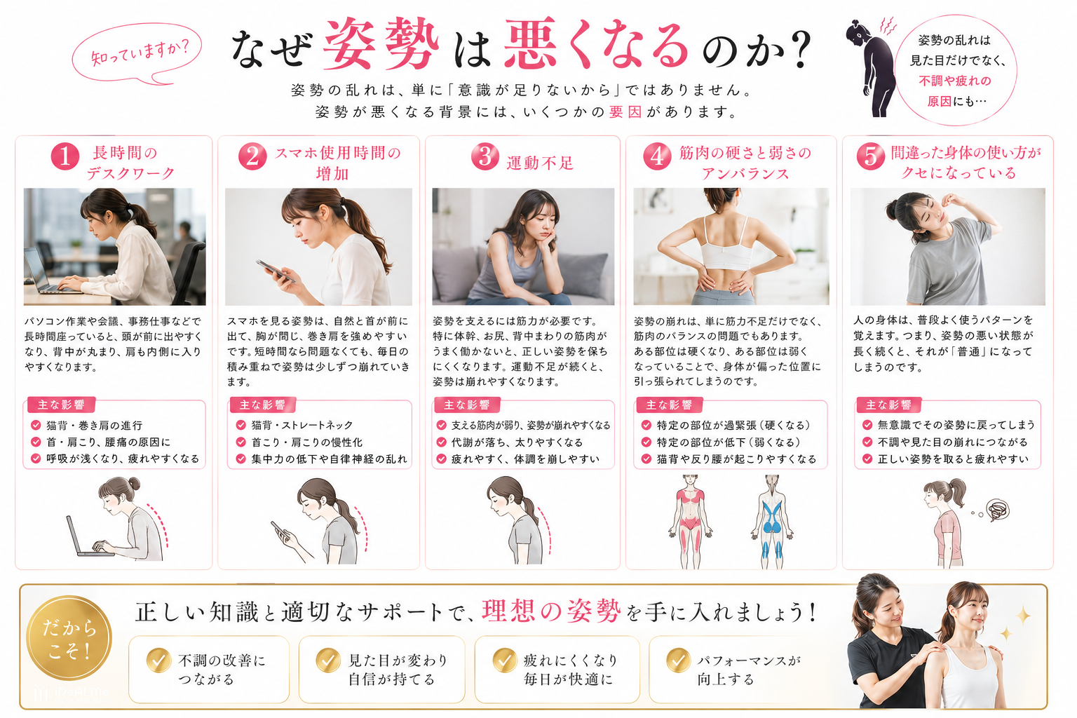 姿勢改善