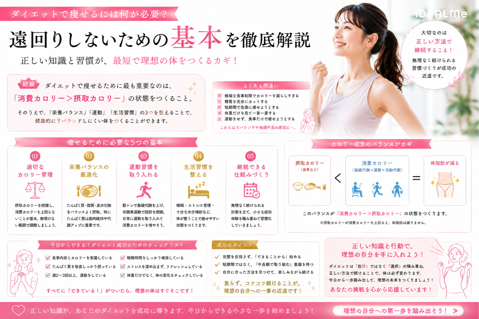 ダイエットの基本